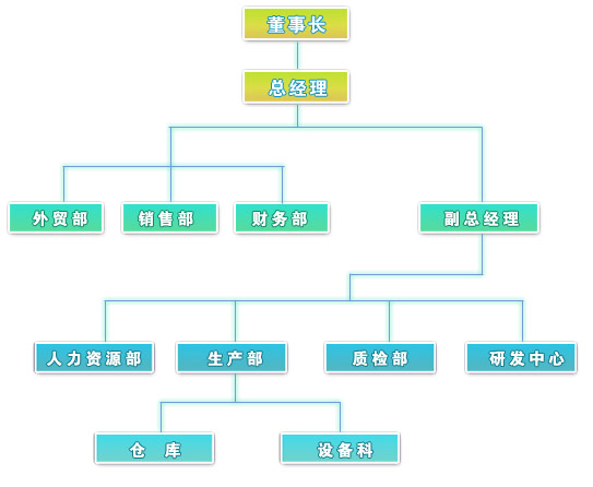 組織機(jī)構(gòu)